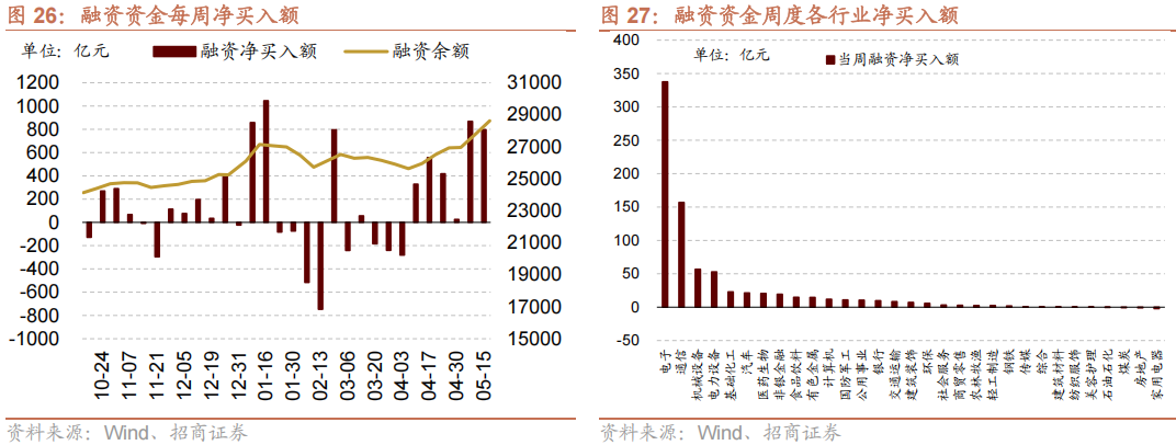 【招商策略】海外最新流动性变化以及对A股的影响——A股投资策略周报