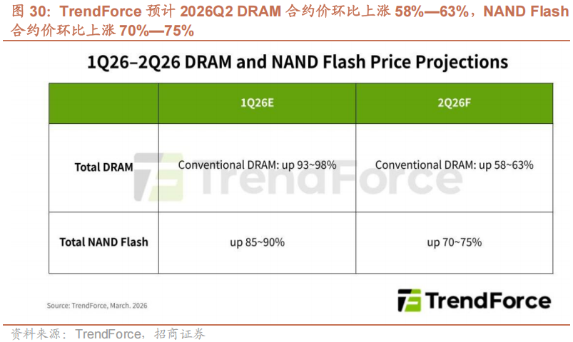 【招商策略】海外最新流动性变化以及对A股的影响——A股投资策略周报