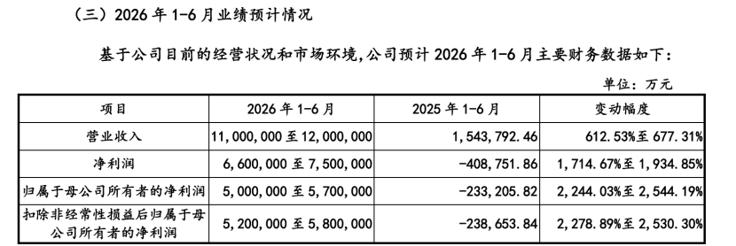 日赚近3亿！存储龙头加速冲刺IPO，A股朋友圈集体狂欢
