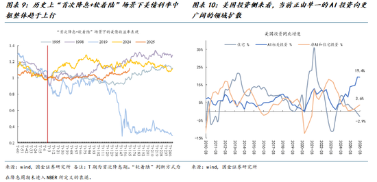 国金策略牟一凌：关注宏观的时候来了