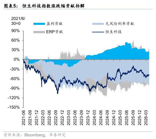 华泰港股策略:流动性波动下更关注安全边际