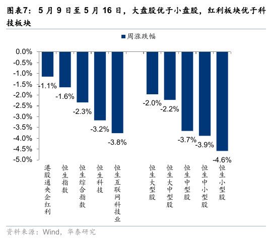 华泰港股策略:流动性波动下更关注安全边际