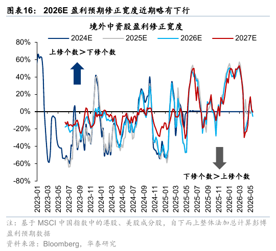 华泰港股策略:流动性波动下更关注安全边际