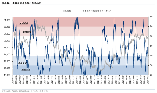 华泰港股策略:流动性波动下更关注安全边际