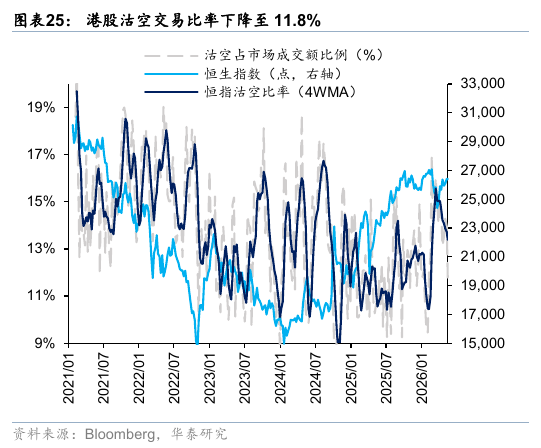 华泰港股策略:流动性波动下更关注安全边际