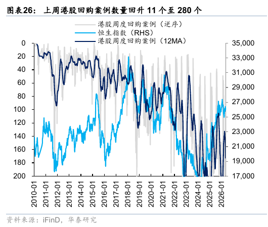 华泰港股策略:流动性波动下更关注安全边际