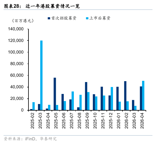 华泰港股策略:流动性波动下更关注安全边际