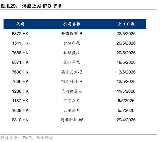 华泰港股策略:流动性波动下更关注安全边际