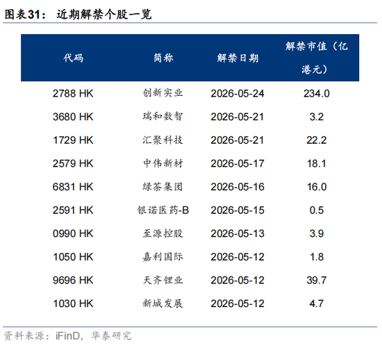 华泰港股策略:流动性波动下更关注安全边际