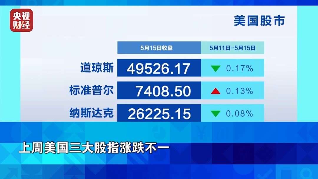 油价,暴涨!金价,大跌!全球资本市场,一周复盘解析→