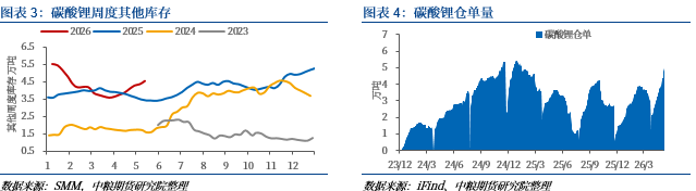 【市场聚焦】碳酸锂：CIBF电池展会调研