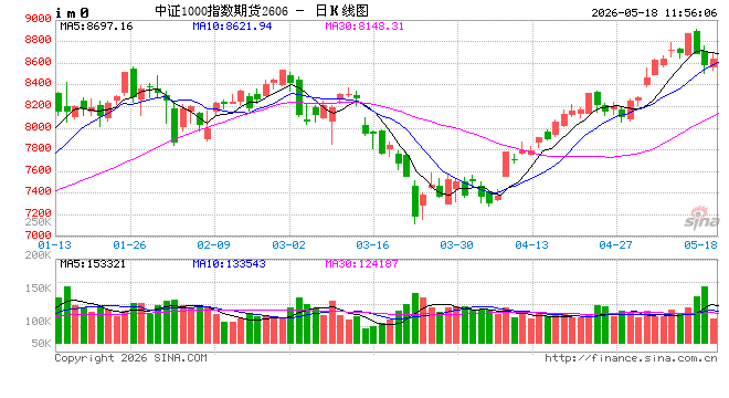 光大期货:5月18日金融类日报