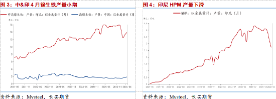 长安期货屈亚娟:矿端供应有所放松,短期镍价或震荡调整