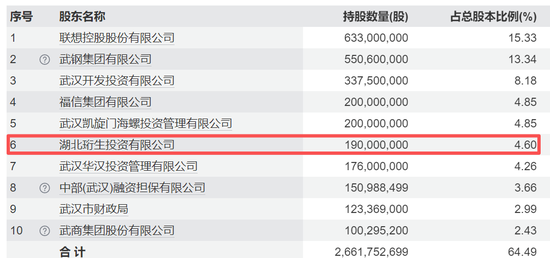 汉口银行股权拍卖:电信集团五折流拍在前,珩生投资翻倍定价于后