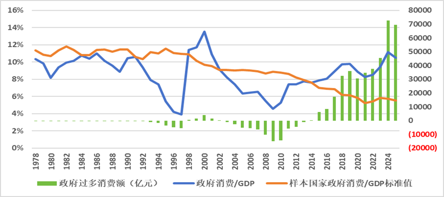 消费需求为什么不足:从收入向需求流动的去向和结构