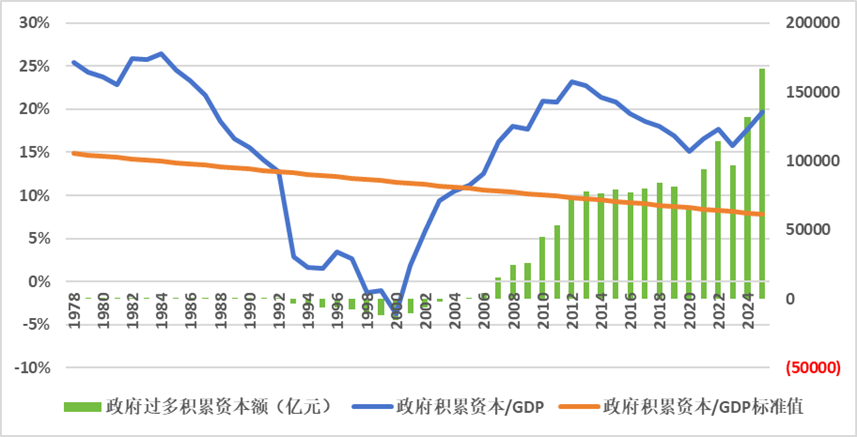 消费需求为什么不足:从收入向需求流动的去向和结构