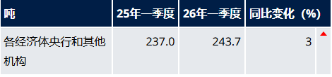 力挺黄金长期牛市!高盛上调全球央行购金预测 重申年底金价5400美元看涨目标