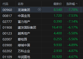 港股收评：恒指跌1.11% 科指跌1.95% 科网股、汽车股走弱 理想汽车跌超14% 翼菲科技上市首日涨超76%
