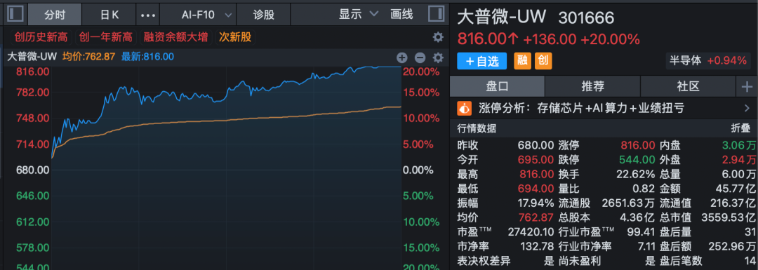 688808,A股新“股王”!三大运营商,尾盘集体异动!
