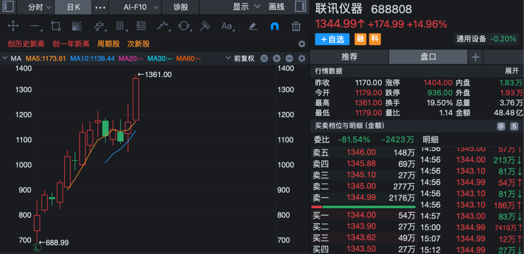 688808,A股新“股王”!三大运营商,尾盘集体异动!