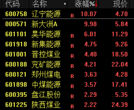 员工持股，三天清仓！002081，跌停