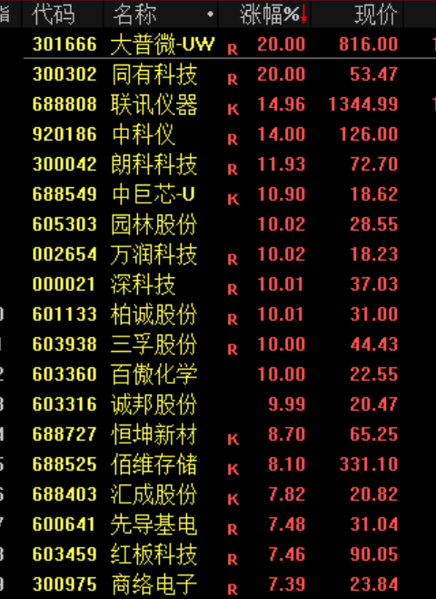 员工持股，三天清仓！002081，跌停