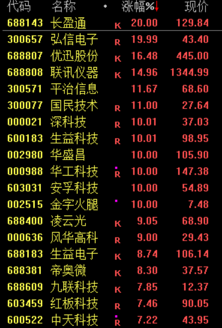 员工持股，三天清仓！002081，跌停