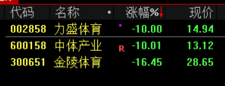 员工持股，三天清仓！002081，跌停