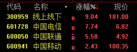 员工持股，三天清仓！002081，跌停