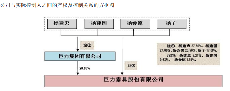 6倍大牛股被查，一字跌停！演员杨子家族多年累计套现超28亿元，比上市以来净利润总和的4倍还多