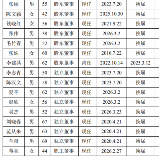 崔庆军换了一批董事,苏州银行为管理层投保责任险