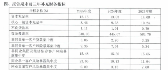 冲刺2000亿元规模，嘉兴银行直面这个问题
