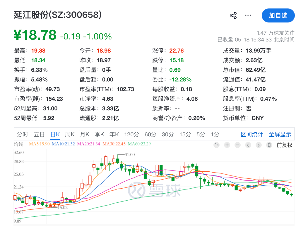 300658,重大资产重组终止