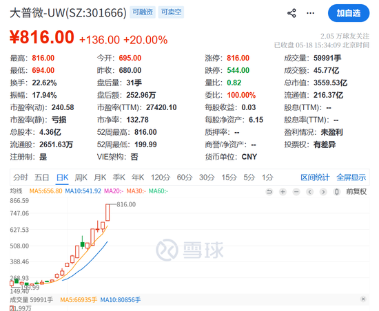 暴涨16倍,301666停牌核查!
