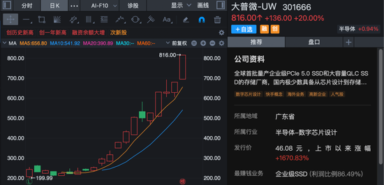 20个交易日,涨超16倍!301666,停牌核查!