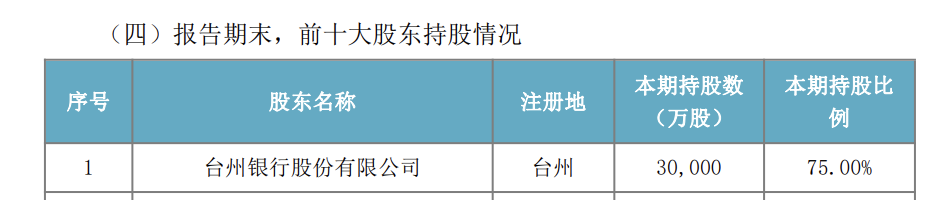 福田深通拟吸收合并宝安桂银,“村并村”背后:两城商行退出,深圳农商行进场