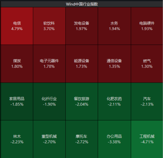 ETF日报:恒生A股电网设备指数表现强势,电网设备ETF今日上涨2.21%