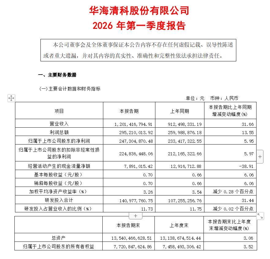 华海清科:开启先进封装设备第二增长曲线