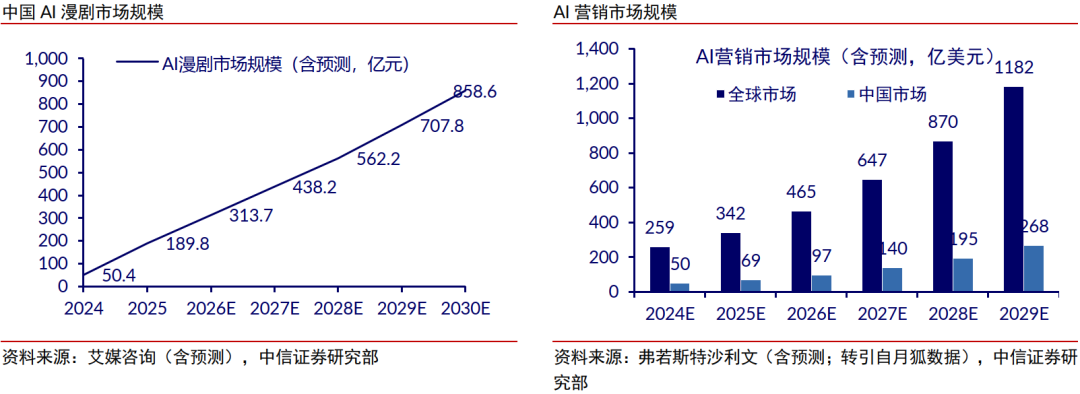 中信证券:全球科技巨头押注,世界模型赛道迎来高速发展期