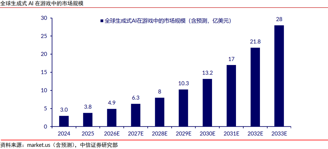 中信证券:全球科技巨头押注,世界模型赛道迎来高速发展期