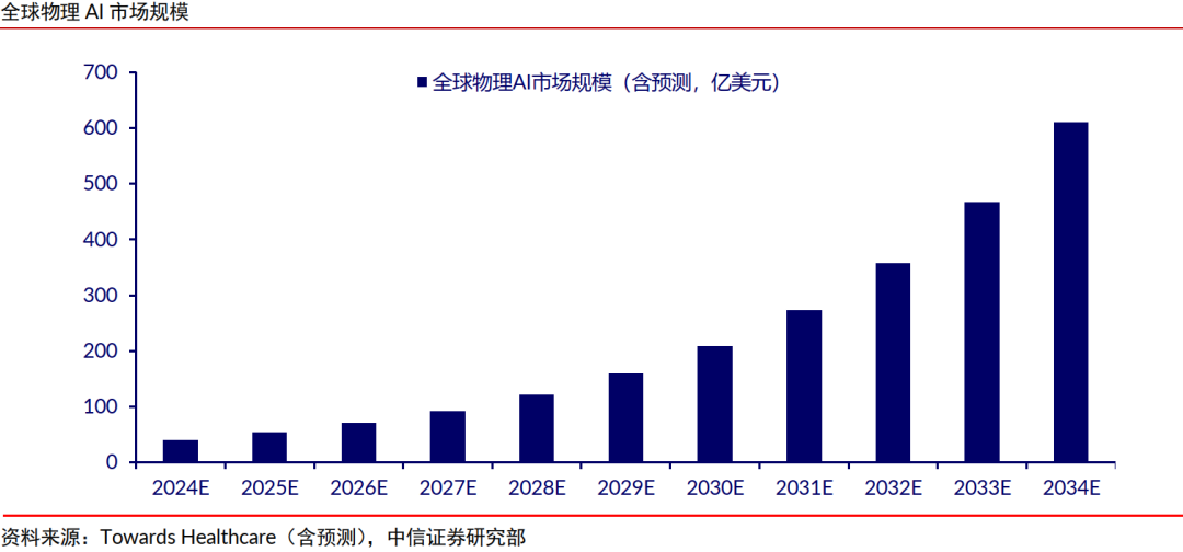 中信证券:全球科技巨头押注,世界模型赛道迎来高速发展期