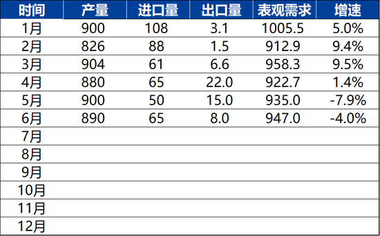 【兴期研究：品种聚焦】甲醇：供应维持紧张 继续卖出看跌期权