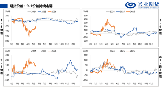 【兴期研究：品种聚焦】甲醇：供应维持紧张 继续卖出看跌期权