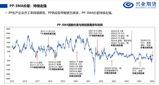 【兴期研究：品种聚焦】甲醇：供应维持紧张 继续卖出看跌期权