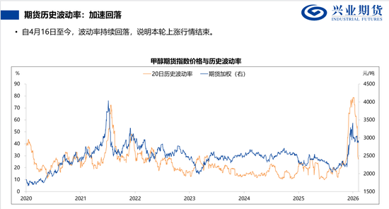 【兴期研究：品种聚焦】甲醇：供应维持紧张 继续卖出看跌期权