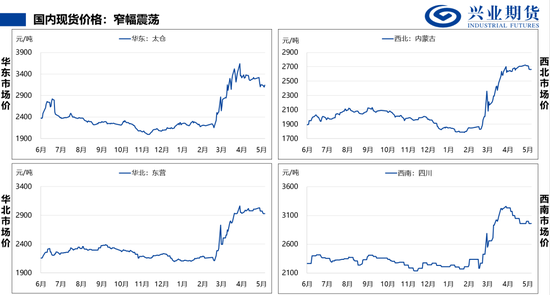 【兴期研究：品种聚焦】甲醇：供应维持紧张 继续卖出看跌期权