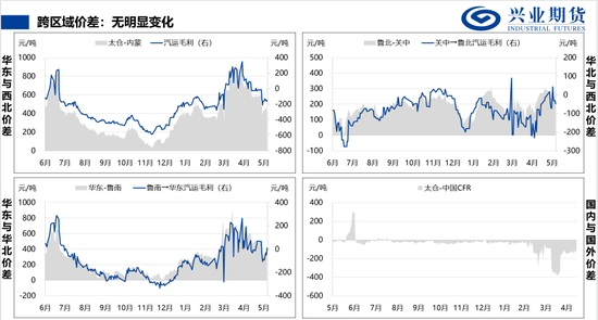 【兴期研究：品种聚焦】甲醇：供应维持紧张 继续卖出看跌期权