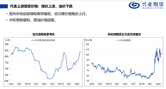 【兴期研究：品种聚焦】甲醇：供应维持紧张 继续卖出看跌期权