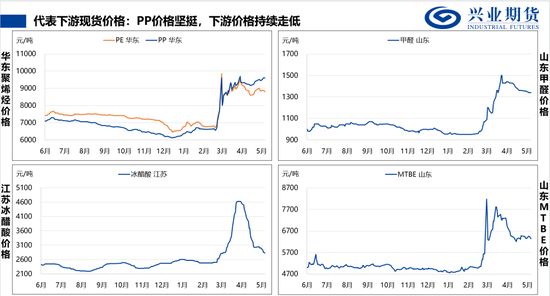 【兴期研究：品种聚焦】甲醇：供应维持紧张 继续卖出看跌期权