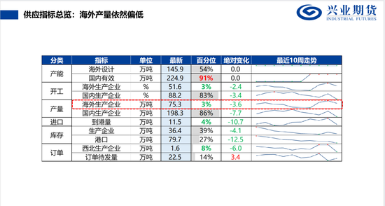 【兴期研究：品种聚焦】甲醇：供应维持紧张 继续卖出看跌期权